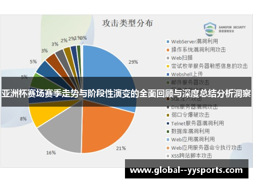 亚洲杯赛场赛季走势与阶段性演变的全面回顾与深度总结分析洞察