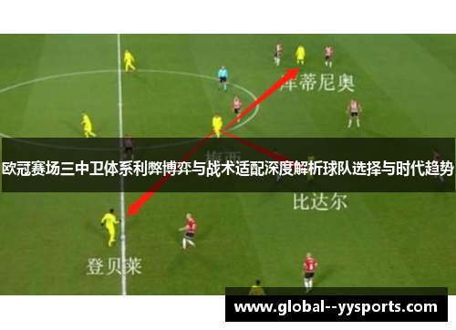 欧冠赛场三中卫体系利弊博弈与战术适配深度解析球队选择与时代趋势