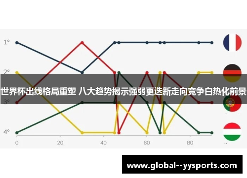 世界杯出线格局重塑 八大趋势揭示强弱更迭新走向竞争白热化前景