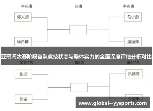 亚冠淘汰赛阶段各队竞技状态与整体实力的全面深度评估分析对比