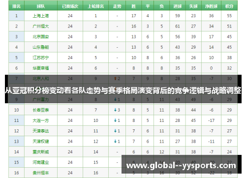 从亚冠积分榜变动看各队走势与赛季格局演变背后的竞争逻辑与战略调整