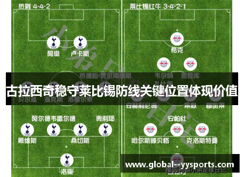 古拉西奇稳守莱比锡防线关键位置体现价值 古拉西奇稳守莱比锡防线关键位置体现价值